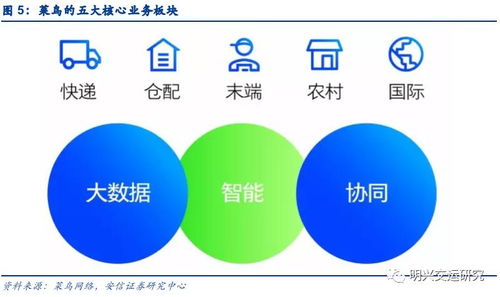 深度菜鳥的物流江湖 以技術服務重塑物流生態