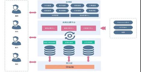 數(shù)字科技賦能，激活內(nèi)河港口活力 軟件科技領(lǐng)域的創(chuàng)新開發(fā)與應(yīng)用