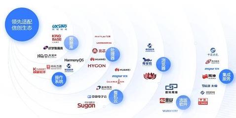 藍(lán)信移動(dòng)榮登IDC 2022數(shù)字政府百強(qiáng)榜 軟件科技賦能政務(wù)創(chuàng)新的里程碑
